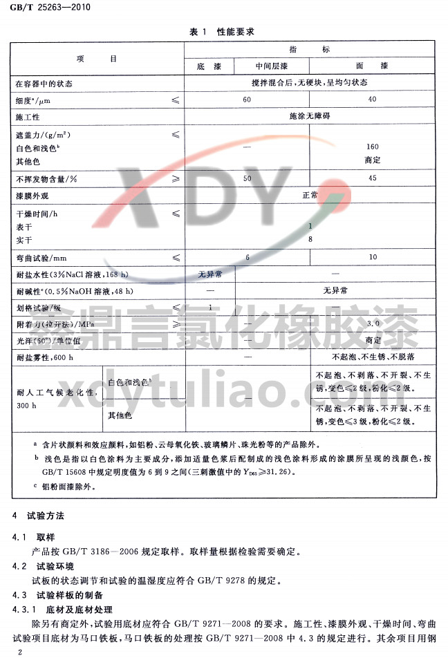 GB/T 25263-2010�Ȼ����z����Ϳ��-Ҫ��