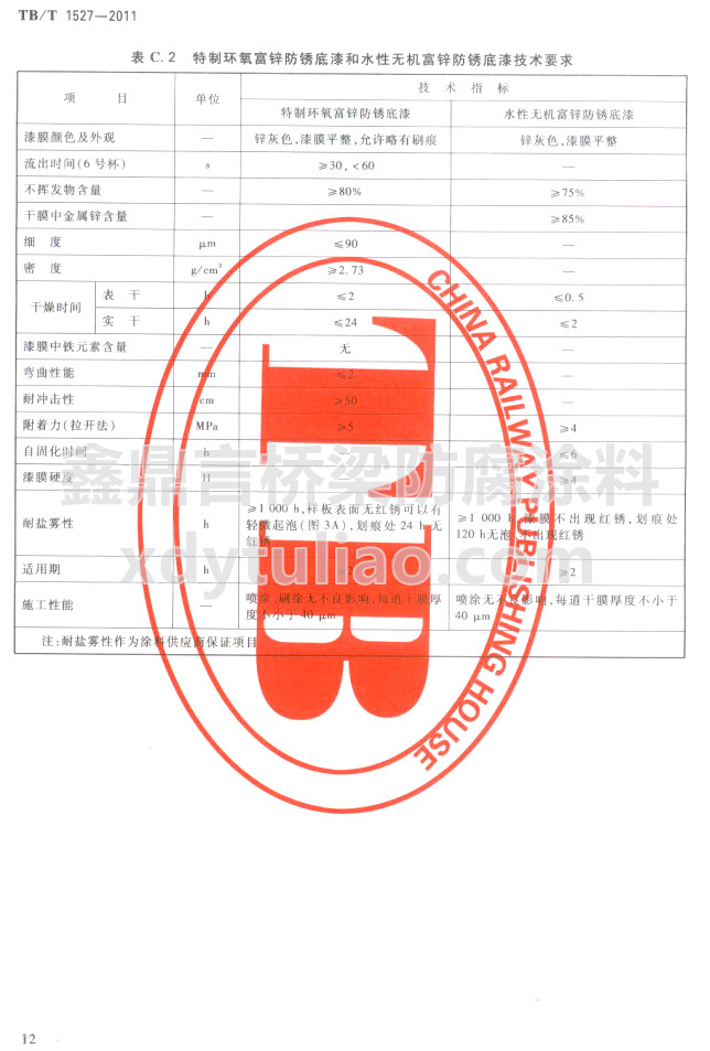 TB/T 1527-2011��C.2���ƭh�����\���P�����ˮ�ԟo�C���\���P���Ἴ�gҪ��