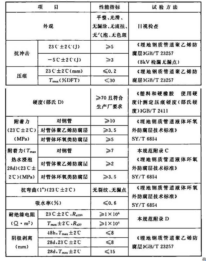 ��2��2-2 Һ�w�۰����a�ڷ���������ָ��(2B)