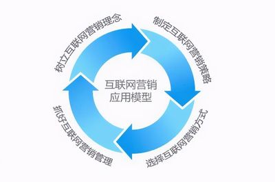 攜手共贏，賦能終端——互聯(lián)網(wǎng)銷售的新模式探索